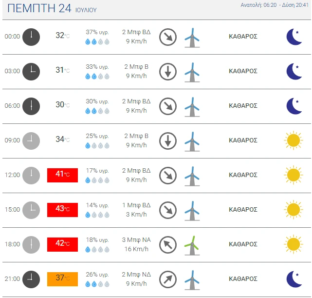 Ο καιρός την Πέμπτη (24/7) την ημέρα αγώνα της ΑΕΚ με την Χάποελ Μπερ Σεβά/ Πηγή: meteo.gr Ο καιρός την Πέμπτη (24/7) την ημέρα αγώνα της ΑΕΚ με την Χάποελ Μπερ Σεβά/ Πηγή: meteo.gr