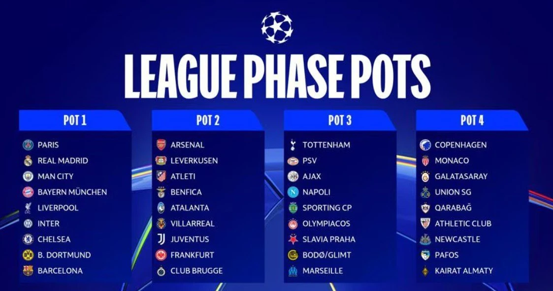 champions-league-pots.jpg champions-league-pots.jpg