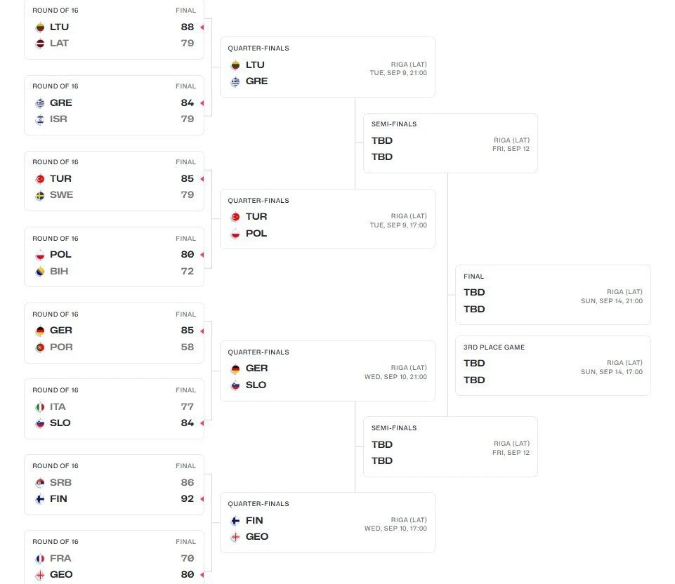 eurobasket-bracket.jpg eurobasket-bracket.jpg