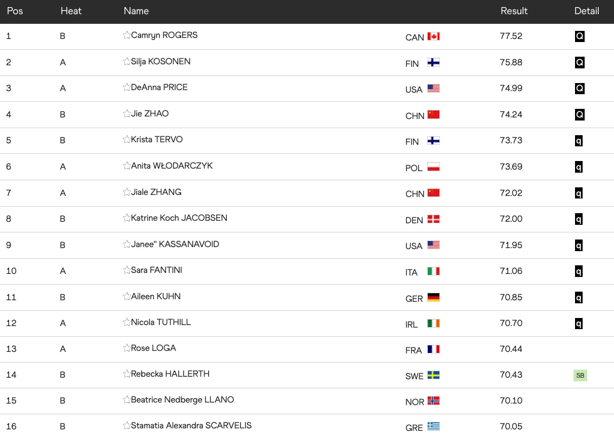 hammer-throw-women.png hammer-throw-women.png