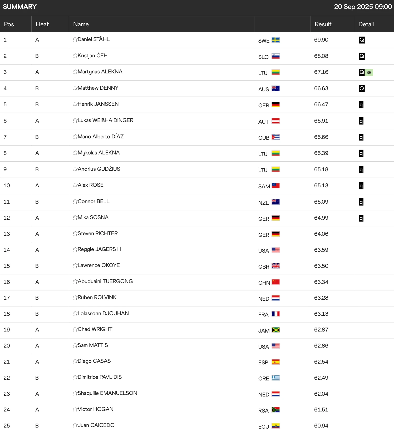 World Athletics World Athletics
