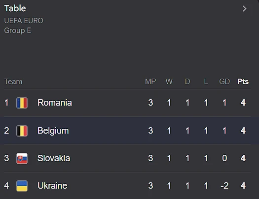 Ο όμιλος / screenshot Ο όμιλος / screenshot