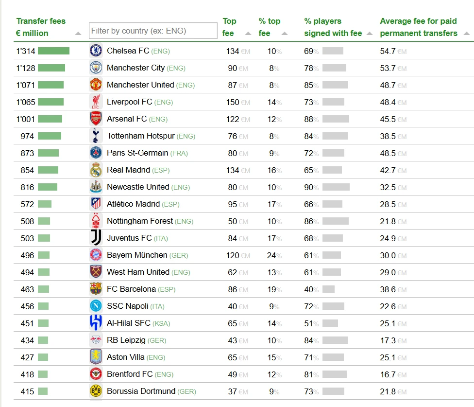 Football Observatory Analysis Football Observatory Analysis