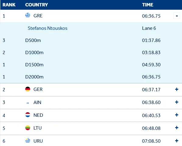 World Rowing World Rowing