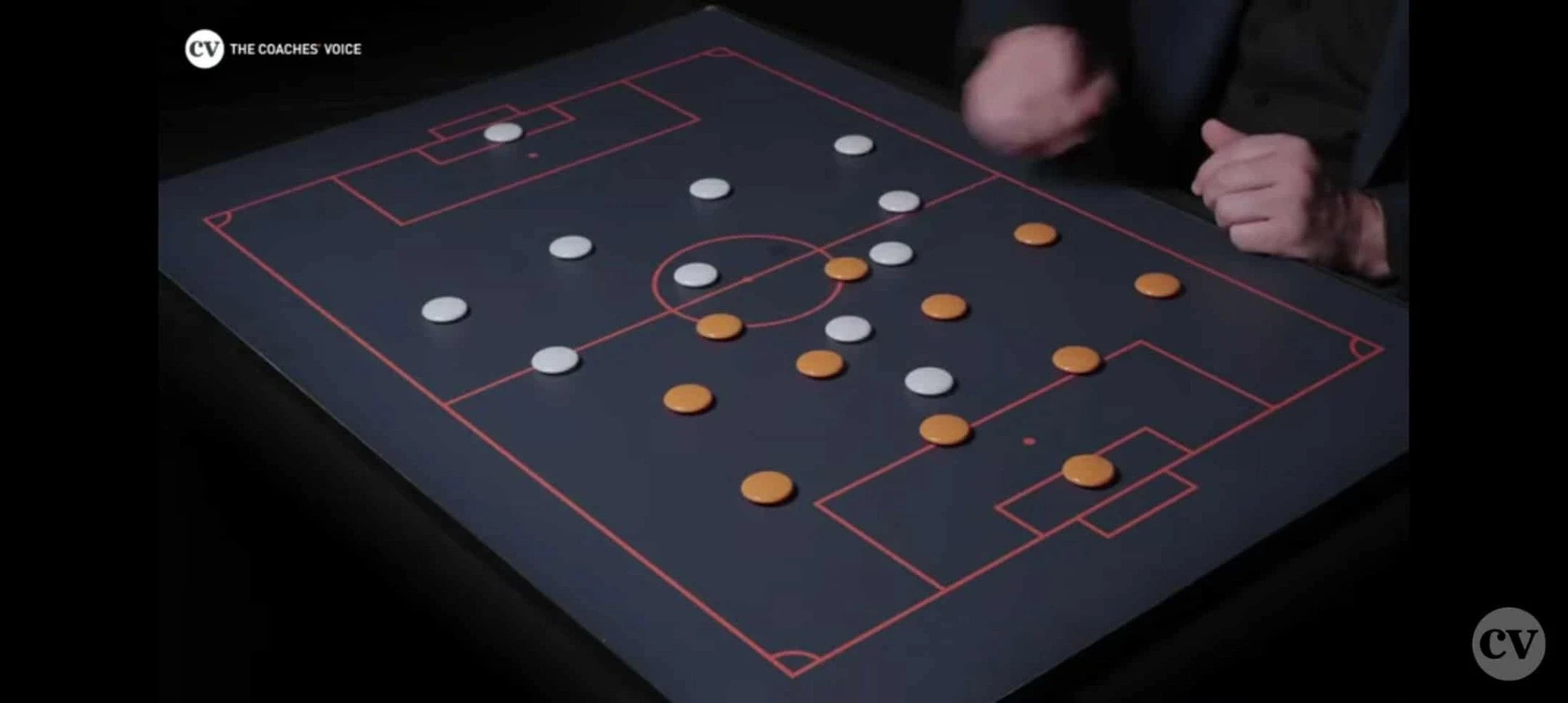 Το 4-2-3-1 του Μπενίτεθ επί των ημερών του στη Λίβερπουλ - ΠΗΓΗ: Coaches Το 4-2-3-1 του Μπενίτεθ επί των ημερών του στη Λίβερπουλ - ΠΗΓΗ: Coaches