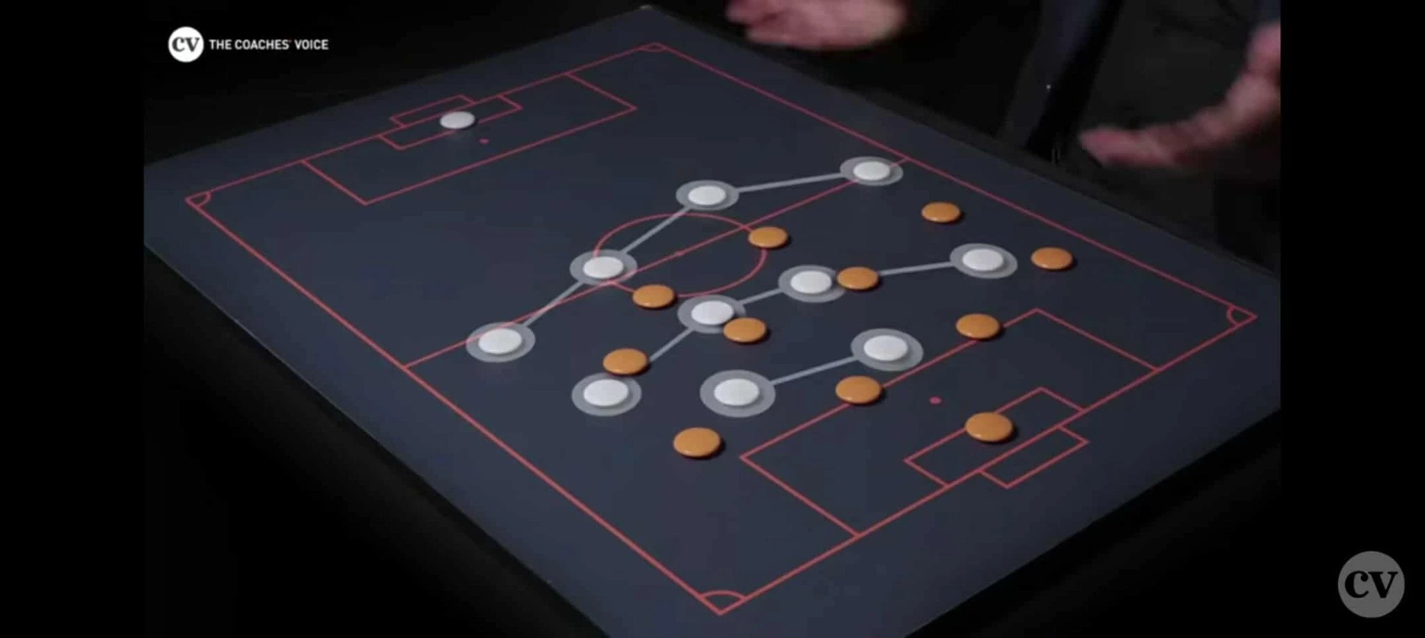 Η μετατροπή του 4-2-3-1 σε 4-4-2 πάνω στην πίεση - ΠΗΓΗ: Coaches Η μετατροπή του 4-2-3-1 σε 4-4-2 πάνω στην πίεση - ΠΗΓΗ: Coaches