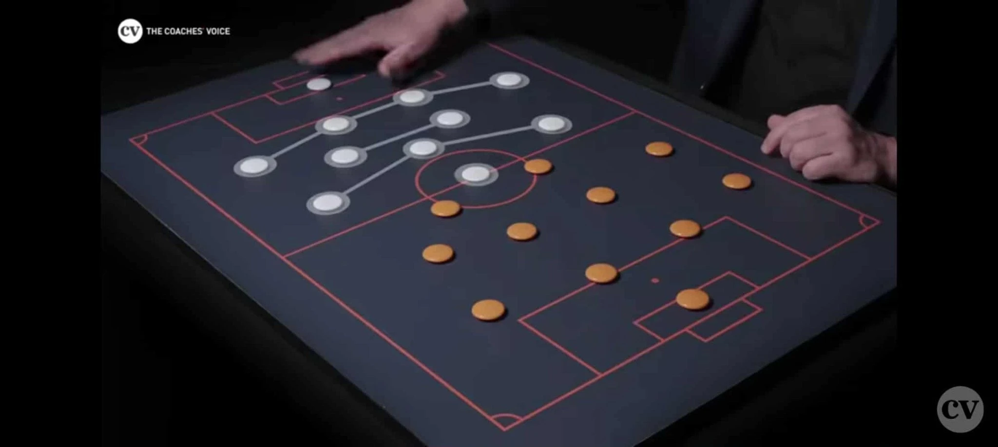 Η αρχική προσέγγιση του 4-2-3-1 - ΠΗΓΗ: Coaches Η αρχική προσέγγιση του 4-2-3-1 - ΠΗΓΗ: Coaches