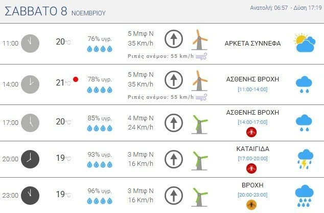 Πηγή: Meteo.gr Screenshot