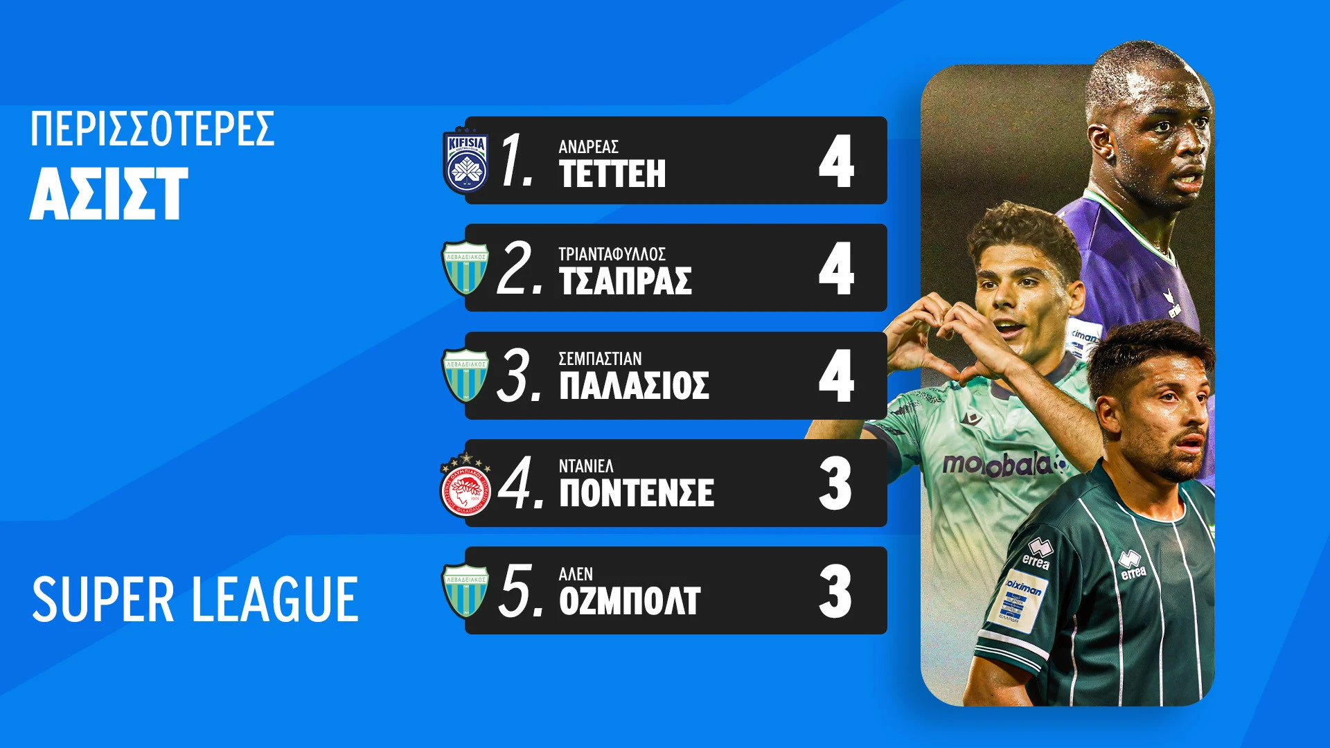 Πηγή: Manos Perdikakis