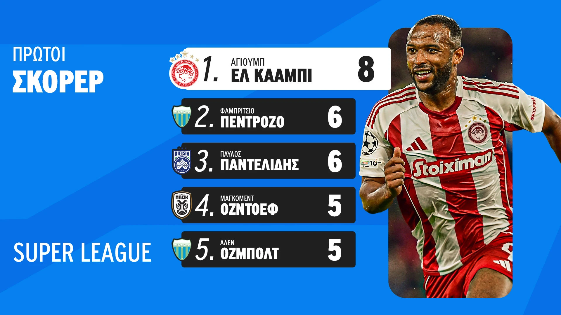 Πηγή: Manos Perdikakis