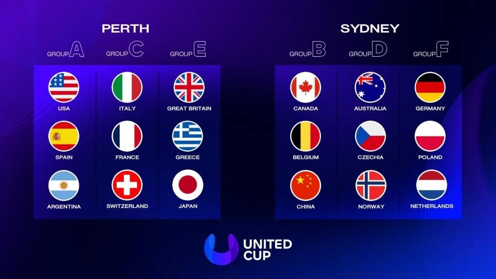 Τα groups στο United Cup / Screenshot