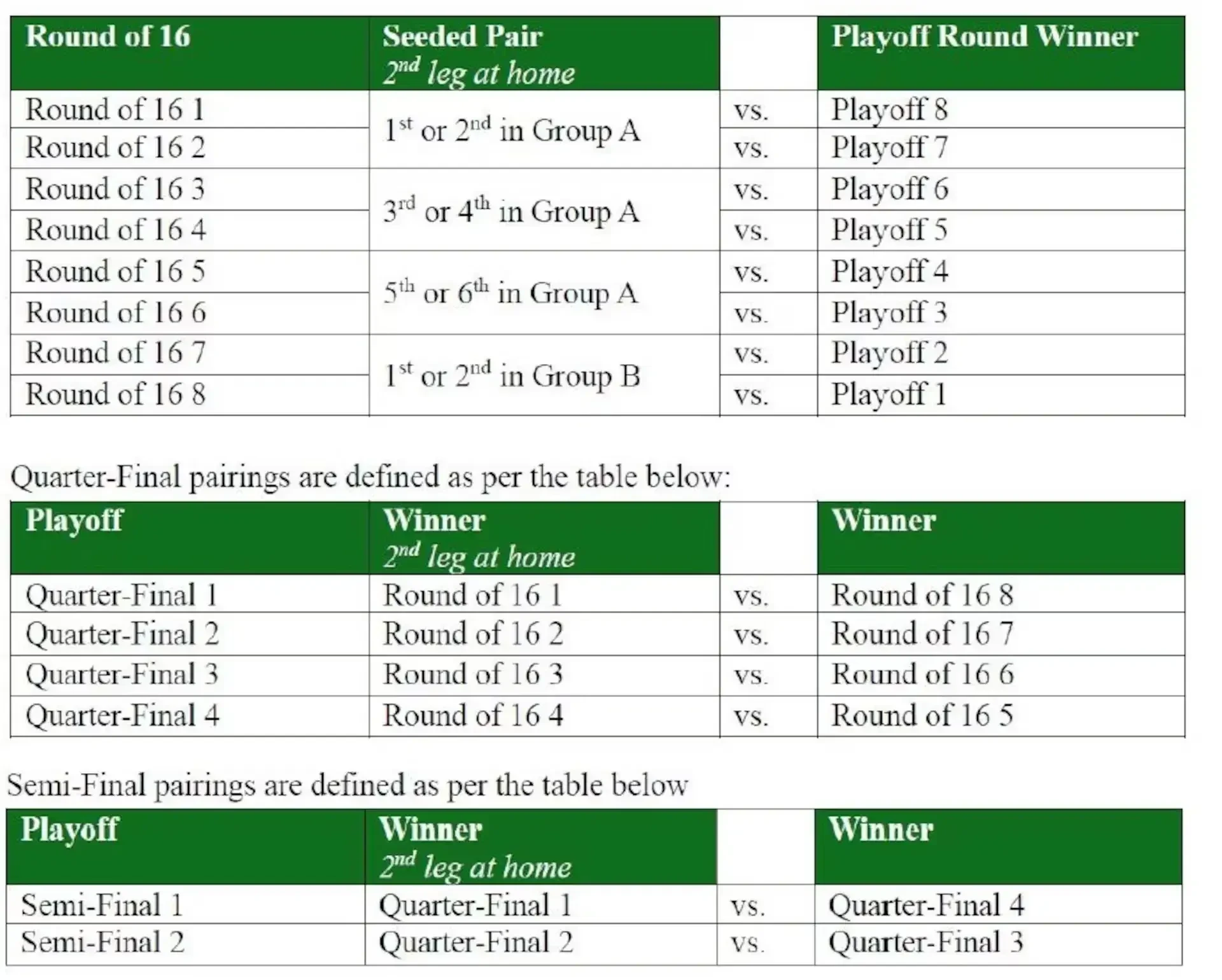 Πώς θα είναι το πρόγραμμα της Unify League