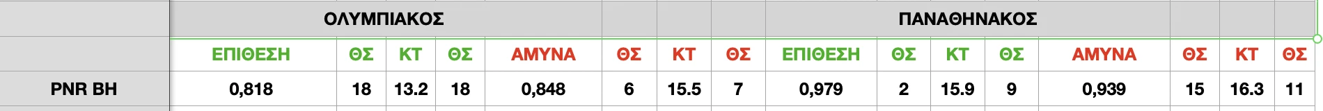 ΘΣ=Θέση - ΚΤ=Αριθμός Κατοχών&nbsp;