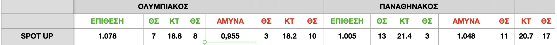 ΘΣ=Θέση - ΚΤ=Αριθμός Κατοχών&nbsp;