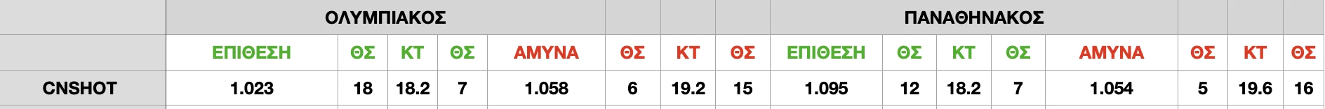 ΘΣ=Θέση - ΚΤ=Αριθμός Κατοχών&nbsp;