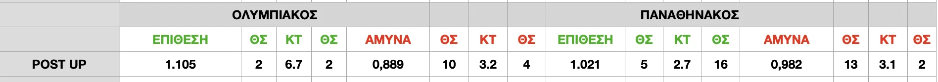 ΘΣ=Θέση - ΚΤ=Αριθμός Κατοχών&nbsp;