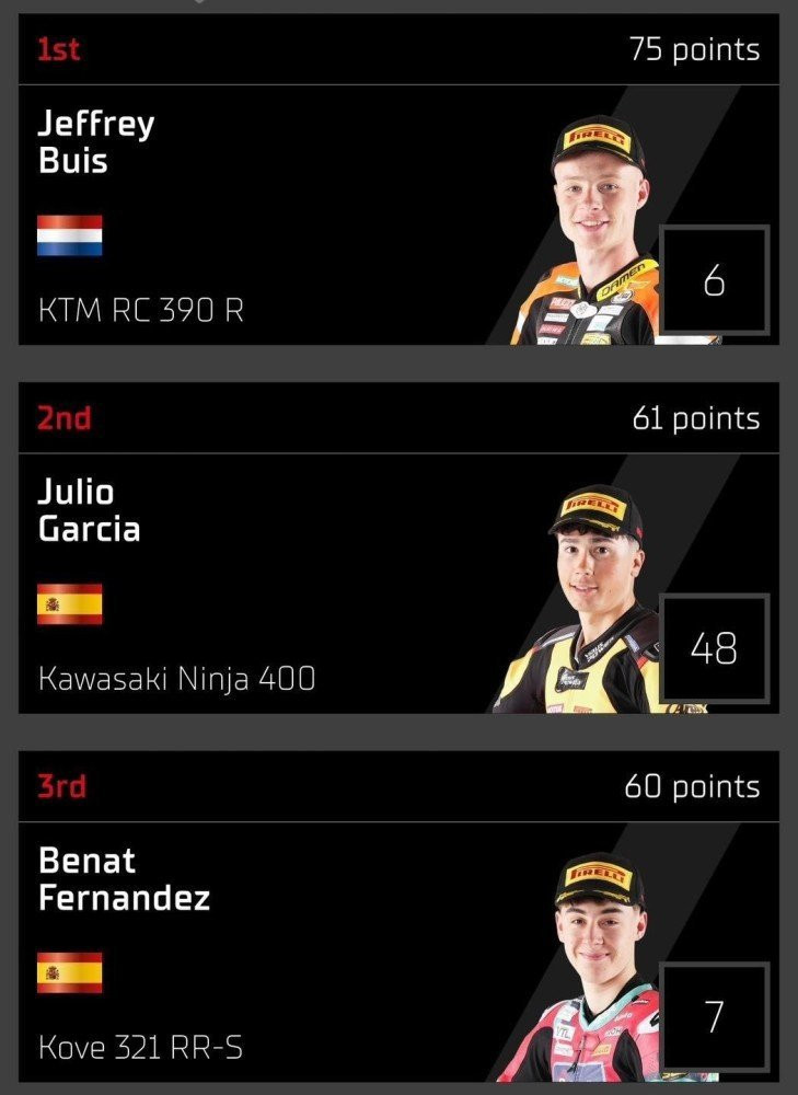 kove-worldssp300-assenpoints.jpg kove-worldssp300-assenpoints.jpg