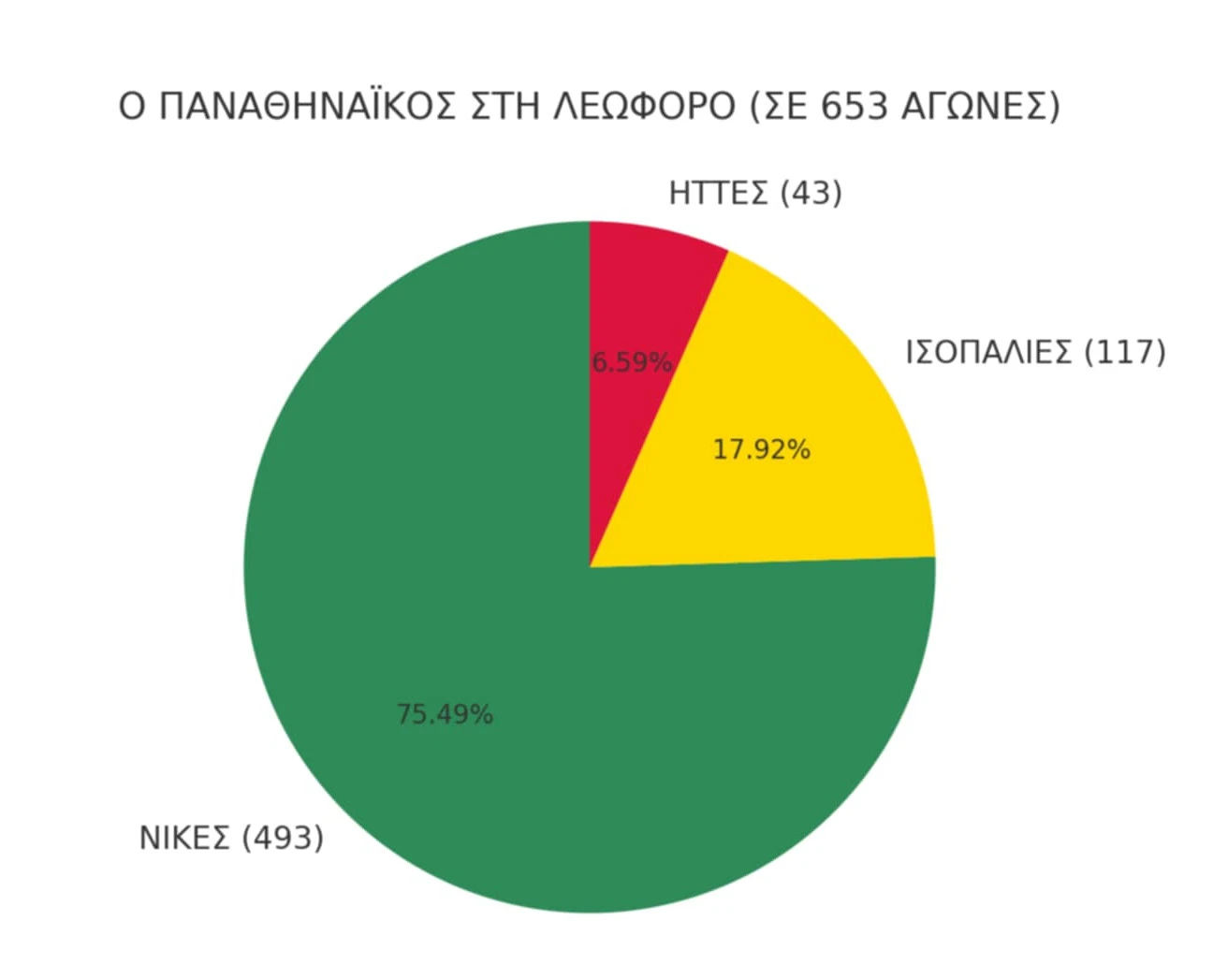 pao-leoforos-pita.jpg?v=0 pao-leoforos-pita.jpg?v=0