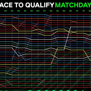 Σαν καρδιογράφημα - Η δραματική διακύμανση της θέσης της ΑΕΚ στη League Phase ανά πεντάλεπτο (video)